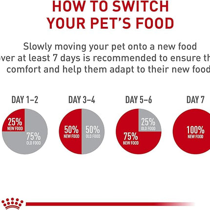 Royal Canin Breed Health Nutrition Pug Puppy Dry Dog Food, 2.5 lb Bag