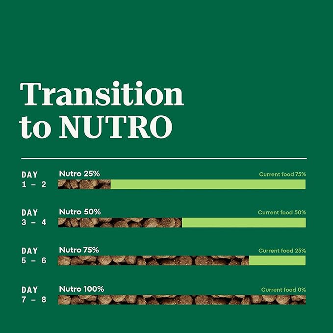 Nutro Natural Choice Adult Dry Dog Food, Salmon and Brown Rice Recipe, 28 lb Bag