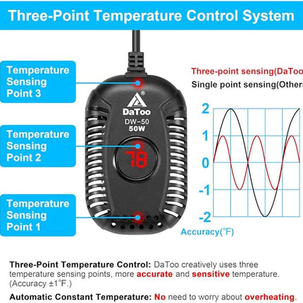 Small Aquarium Heater 50W Mini Fish Tank Heater 50 Watt Submersible with LED Temperature Display