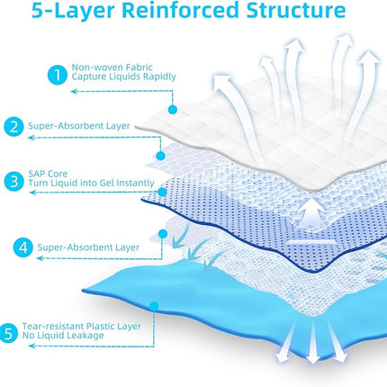 150 Count 22"x22" Super Absorbent Waterproof Dog and Puppy Pet Training Pad, Housebreaking Pet Pad, Blue