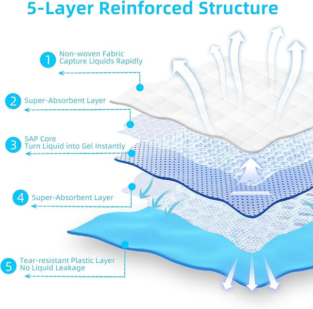 FluffyDream Super Absorbent Waterproof Dog and Puppy Pet Training Pad, Housebreaking Pet Pad,Blue (23.6"x35.4"(20PCS))