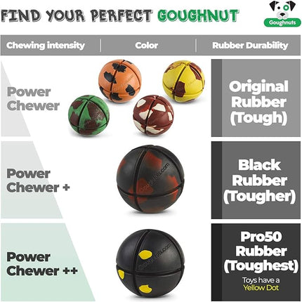 Goughnuts – Virtually Indestructible Ball - Guaranteed Dog Chew Toys for Aggressive Chewers Like Pit Bulls, German Shepherds, and Labs from 30-70 Pounds - Tough and Durable Natural Rubber - Green
