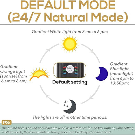 hygger 36W 24/7 Lighting Aquarium LED Light, Sunrise-Daylight-Moonlight Mode and DIY Mode, Adjustable Timer Adjustable Brightness Fish Tank Light with Extendable Bracket 7 Colors for Planted Tank