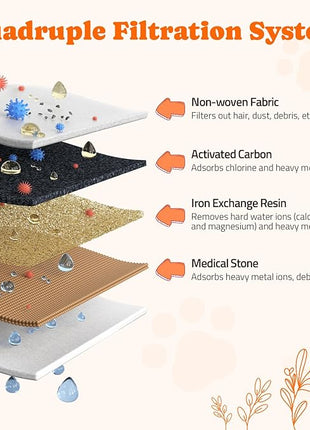 Cat Water Fountain Stainless Steel, 4L/135oz Pet Fountain, Automatic Dog Drinking Dispenser with Water Level Window, Filter, Quiet Pump, Silver