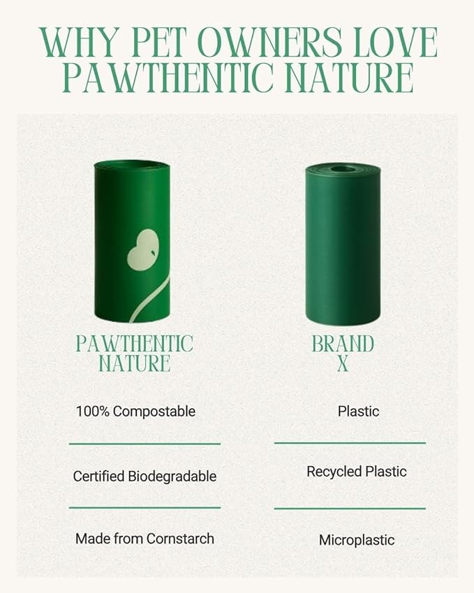 Compostable Dog Poop Bags – 60 Count Value Pack, Extra-Thick 18 Micron, Leak-Proof & Plant-Based, Light Scent, Biodegradable & Eco-Friendly for Dogs & Cats – USA Owned