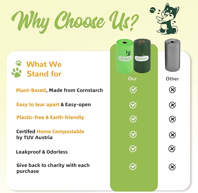 Biodegradable Poop Bags for Dogs,120 Compostable Dog Waste Bags Rolls,Eco-Friendly,Extra Thick,Leakproof,Tear-Resistant,Unscented,Plant-based,ASTM D6400 & EN 13432 Compliant,Light Green