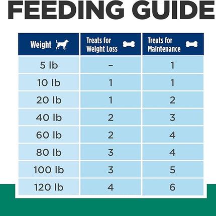 Hill's Prescription Diet Metabolic Weight Management Dog Treats, Veterinary Diet, 12 oz. Bag