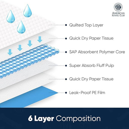 American Kennel Club Ultra Absorbent Odor Control Scented Training Pads For Dogs Leak-proof Quick Dry Gel – 22 x 22 Puppy Pads - Fresh Scented - Pack of 150