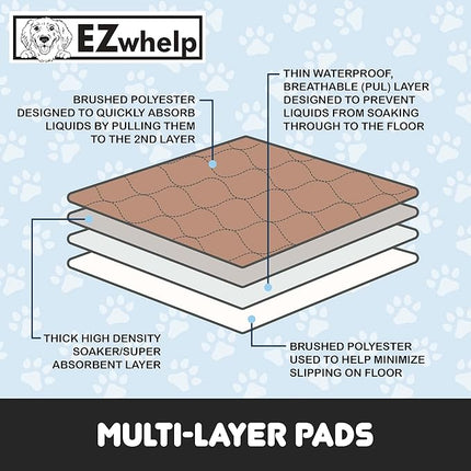 EZwhelp Reusable Dog Pee Pads - Waterproof Training Pads for Dogs, Washable & Sanitary, Rounded Corners, Laminated, Lightweight, and Durable,Pet Essentials for Puppy Training and Whelping - 17" x 20"