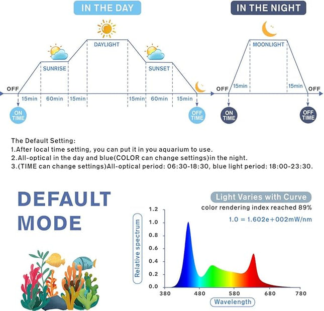 hygger Aquarium Programmable LED Light, for 48~55in Long Full Spectrum Plant Fish Tank Light with LCD Setting Display, 7 Colors, Sunrise Sunset Moon and DIY Mode, for Novices Advanced Players