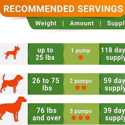 STRELLALAB Liquid Glucosamine for Dogs w/Collagen (16 OZ) - All-Natural Hip & Joint Supplement, Glucosamine Chondroitin for Dogs, MSM & Collagen for Dogs Mobility, Joint Pain Relief for Small & Large