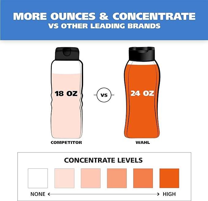 Wahl USA Gentle Puppy Shampoo for Pets – Cornflower Scent for Grooming Dirty Dogs - 24 Oz - Model 820002A