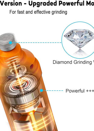 Casfuy Dog Nail Grinder with 2 LED Light - New Version 2-Speed Powerful Electric Pet Nail Trimmer Professional Quiet Painless Paws Grooming & Smoothing for Small Medium Large Dogs and Cats (Orange)