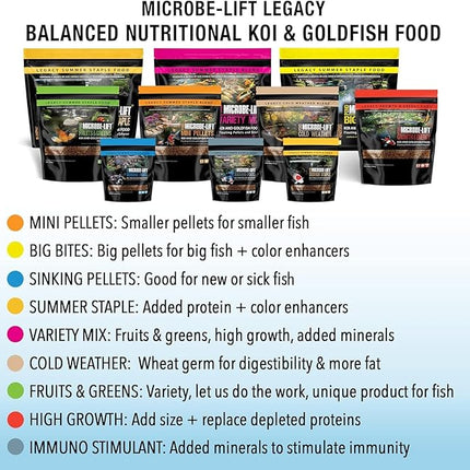 MICROBE-LIFT MLLWGLG Cold Weather Floating Fish Food Pellets with Wheat Germ for Ponds, Water Gardens, and Fountains, for Live Goldfish and Koi, 5.25 Pounds