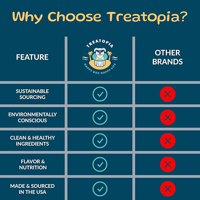 Beef Lung Nuggies Dog Treats – Single Ingredient, High Protein, Low Odor, Natural Crunchy Training Treats for Dogs – USA Sourced, Grain-Free, All-Natural (4 lb Bag)