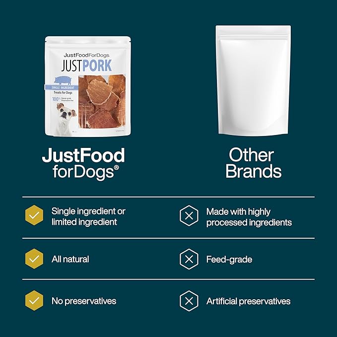JustFoodForDogs Healthy Dog Treats, Pork, Single-Ingredient, Made in The USA, 5 oz