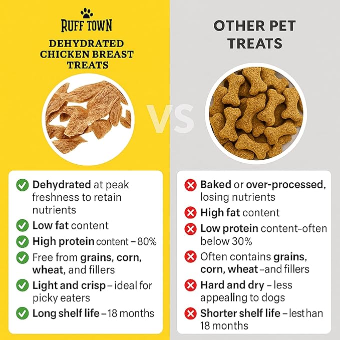 Ruff Town Dog Treats - Chicken Jerky for Dogs | Dehydrated Chicken Breast | Training Treats | Human Grade, High Protein, Single Ingredient | Grain-Free, Hypoallergenic | All Breeds, Made in USA, 4 oz