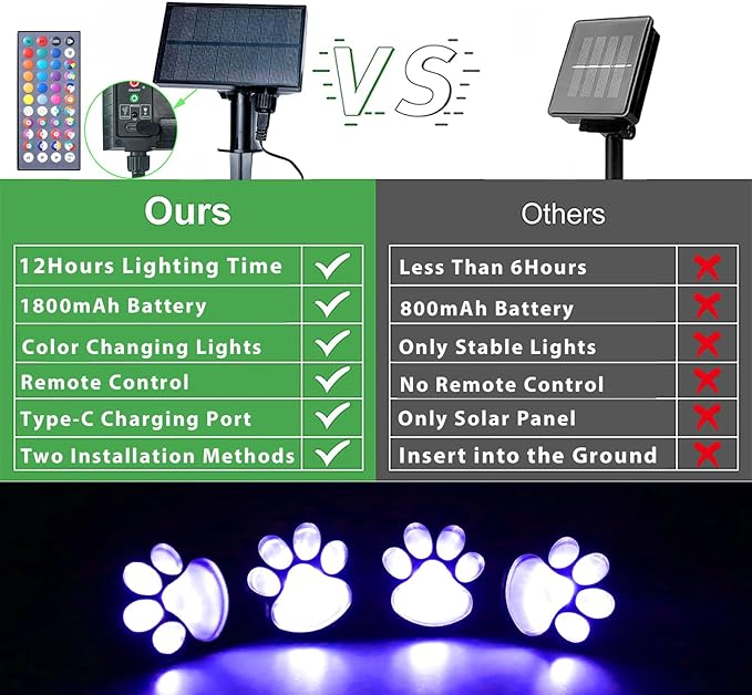 Obrecis Solar Paw Print Lights for Pet Memorial Gifts, 34 Colors Changing Outdoor Dog Print Lights with Remote, Set of 4 Waterproof Cat Paw Keepsake for Pet Remembrance Gift, Pet Loss Sympathy Gifts