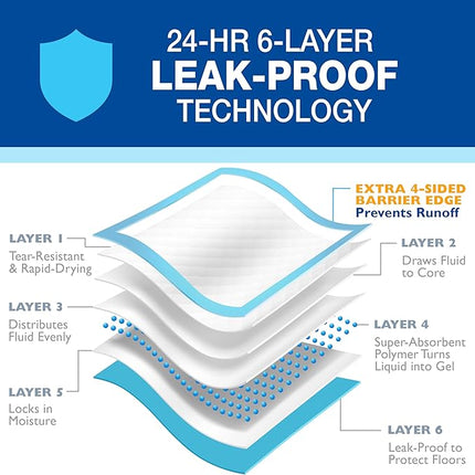 Four Paws Wee-Wee Superior Performance Pee Pads for Dogs with Runoff Barrier Edge Guard Protection, Puppy & Dog Potty Training Pads, Housebreaking Supplies, 28" x 34" (75 Count)
