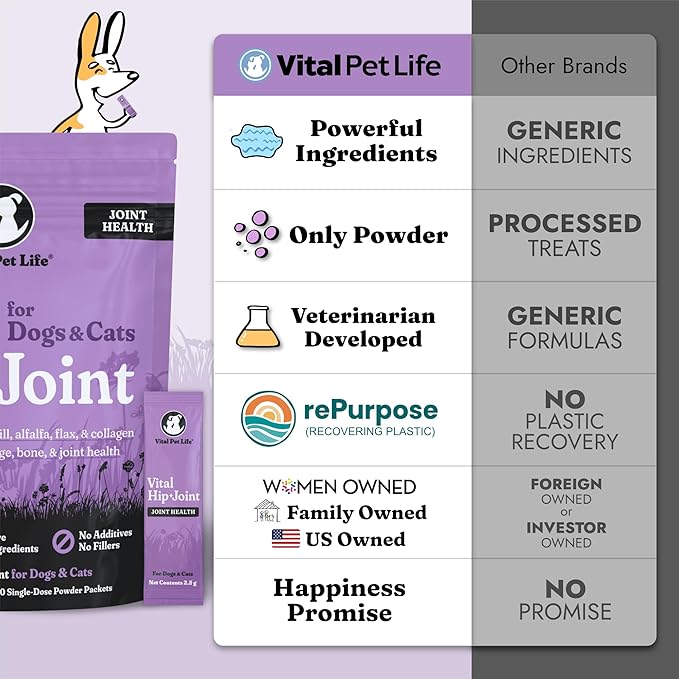 Vital Pet Life Green Lipped Mussel & Krill Powder, Hip & Joint Supplement for Dogs and Cats, Dog Joint Supplement, Mobility, Inflammation Defense, Collagen for Dogs, Veterinarian Developed, 30 packets