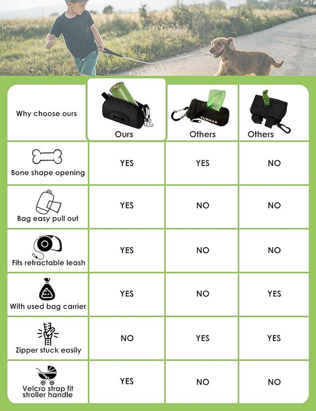 Gobeigo Dog Poop Bag Holder for Leash, Large Opening for Easy Pull Out, Doggy Poo Bag Dispenser with Used Waste Bag Carrier Suitable for Any Retractable Leash with 15 Unscented Bags (Black)