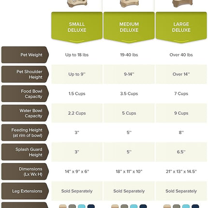 Neater Feeder Deluxe Mess Proof Dog Bowls Elevated for Large Breeds – Made in USA – No Spill Raised Slow Feeder Elevated Dog Bowl Stand, Stainless Steel Food and Water Bowl Set, Cappuccino