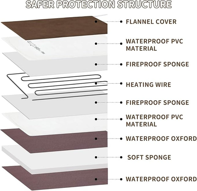 NAMOTEK Outdoor Heated Pet Bed for Cats Dog in Winter with Orthopedic Foam Base Auto Constant Temperature Electric Heating Pad & Waterproof Liner for Dog House Cabin Cot Doorway(19.7"Lx15.7"Wx1.7"Th)