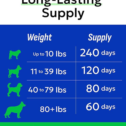 Glucosamine Chondroitin Dog Hip & Joint Supplement - Joint Pain Relief - Hip & Joint Chews for Dogs - Joint Support Large Breed - Senior Doggie Vitamin Pills Joint Health - (240 Treats - Bacon)