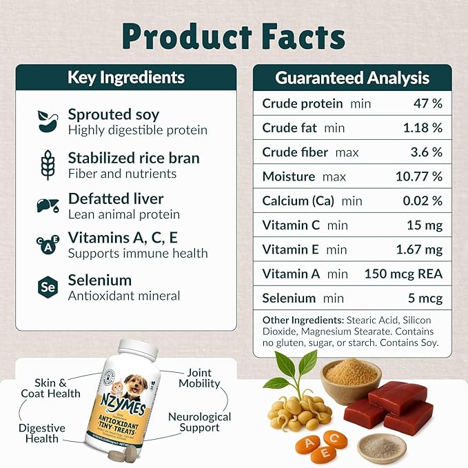 Nzymes® Antioxidant Tiny Treats - for Dogs Joints, HIPS, Paralysis, Skin, Coat, Hair Loss, Aging, Digestion, Seizures - Dog Treats for Small Dogs - 270 Treats - Made in The USA