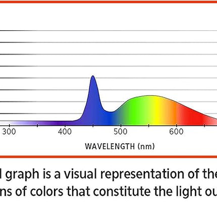 Aqueon Freshwater Aquarium Clip-On LED Light One Size