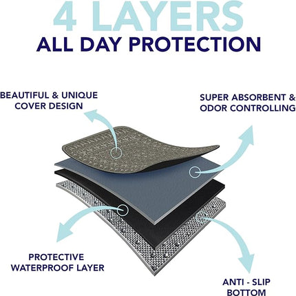 PUPIBOO Washable Pee Pads for Dogs and Cats - Super Absorbent Reusable Puppy Training Pads - 100% Waterproof, Leak-Proof & Non-Slip Whelping Pads for Pet Housebreaking