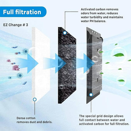 9 PCS Aquarium Filter Cartridge Compatiable with Aqua-Tech Filters (EZ-Change #3) Fish Tank Filter Cartridge Compatiable with Aqua-Tech 20-40 & 30-60 Power Filter