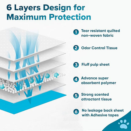 Large Puppy Pads 100 Count - 24" x 24" Pee Pads for Dogs with Adhesive Sticky Tapes, Ultra Absorbent Dog Pads, Perfect for Incontinent Dogs and Potty Toilet Training