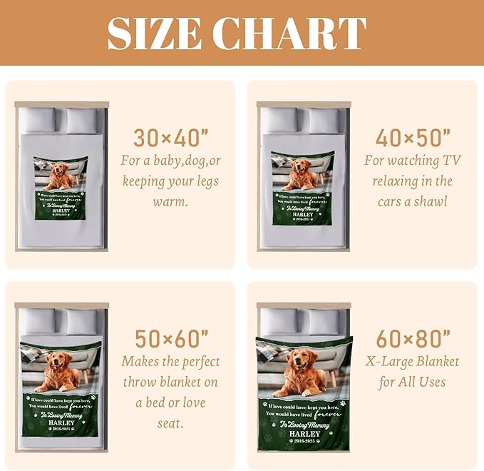 Custom Dog Memorial Blanket, Pet Memorial Gifts for Dogs, Personalized Pet Memorial Blankets, Dogs Bereavement Passing Away Gift, Loss of Pets Sympathy Gift, Customized Dog Blankets, Cat Memory Gifts