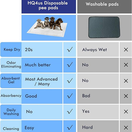 HQ4us Dog Grass Pad with Tray Small 23" x 16" Dog Litter Box Toilet for Puppy (No Grate) with 2×Artificial Grass for Dogs with Hemmed Edge, Pee Pads for Dogs, Realistic, Less Stink, Potty for Balcony