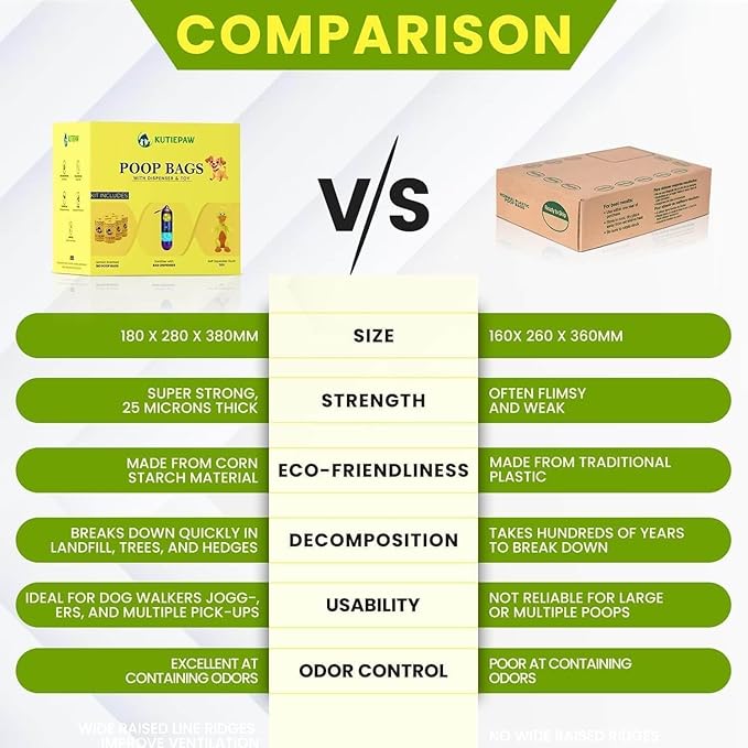 Dog Poop Bag Kit - 180 Biodegradable Lemon Scented Poop Bags for Dogs, Duck Plush Toy & Dispenser with Sanitizer - Leak Proof Extra Thick Compostable Dog Waste Bags for Eco-Friendly Walks