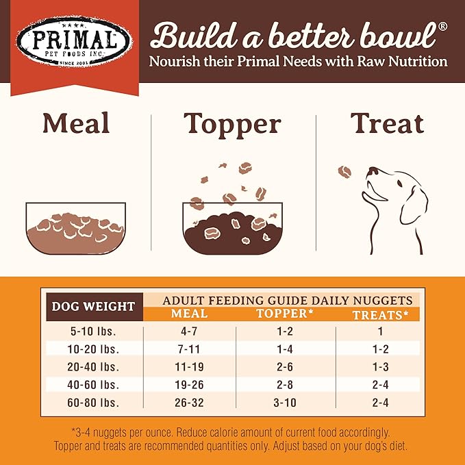 Primal Freeze Dried Dog Food Nuggets, Beef; Complete & Balanced Meal; Also Use as Topper or Treat; Premium, Healthy, Grain Free, High Protein Raw Dog Food, 14 oz (Pack of 4)
