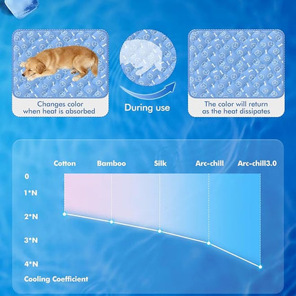 Rywell Dog Cooling Mat 2.0, 36 * 27 Thicken Cooling Mat for Large Dog, Internal Waterproof& Endothermic Color Changing Arc-Chill Cool Fiber(QMAX>0.5) for Pet in Summer, Washable, Non-Toxic