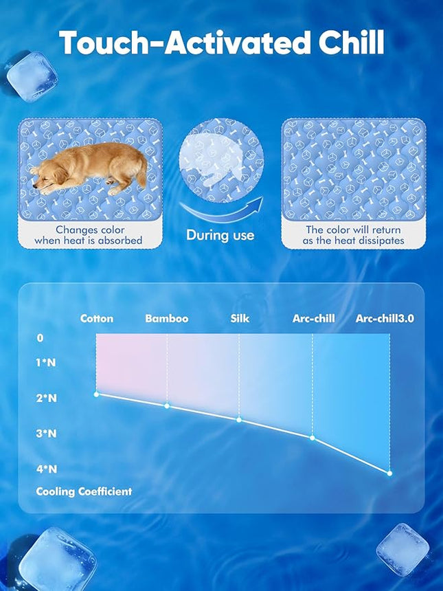 Rywell Dog Cooling Mat 2.0,24 * 18 Thicken Cooling Mat for Dog Small,Cats,Rabbit&Guinea Pig cage Liners,Internal Waterproof& Endothermic Color Changing Arc-Chill Cool Fiber(QMAX>0.5) for Pet