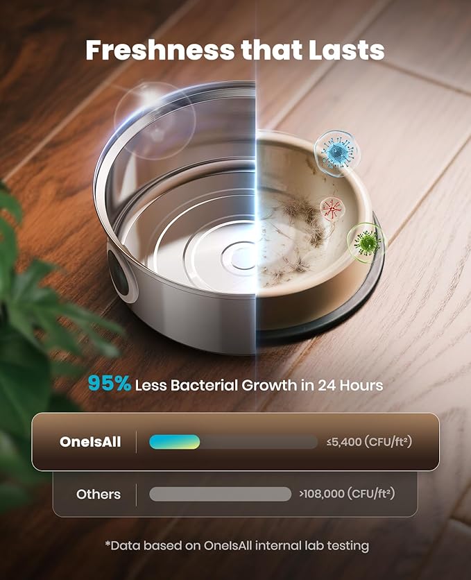 oneisall Dog Water Fountain, 7L/230oz/1.8G Quiet Dog Fountain Water Bowl, Stainless Steel Dog Water Fountain with Visual Water Level&Triple Filtration for Large Medium Small Breed Dogs Pets