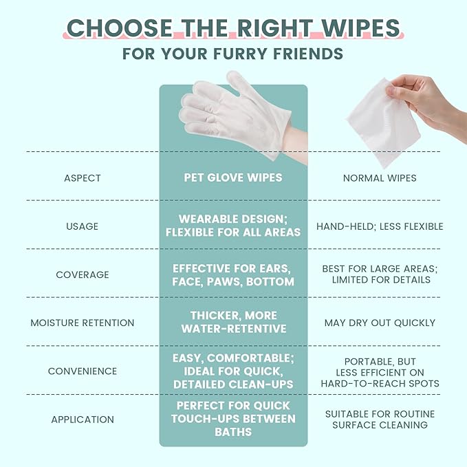 50 PCS Pet Glove Wipes for Paws and Butt Large Puppy Wipes for Dogs Face and Body Dog Wipes Cleaning Deodorizing Cat Wipes Cleaning Fur and Butt Doggie Wipes Doggy Wipes Bum Dog Ear Wipes