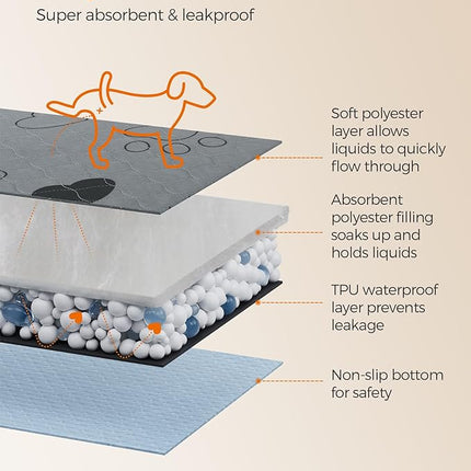 Feandrea Washable Dog Pee Pad, 2 Pack, Reusable, 24 x 18 Inches, S, Waterproof Pet Training, Leakproof, Non-Slip, Super Absorbent, Gray UPTD018G01