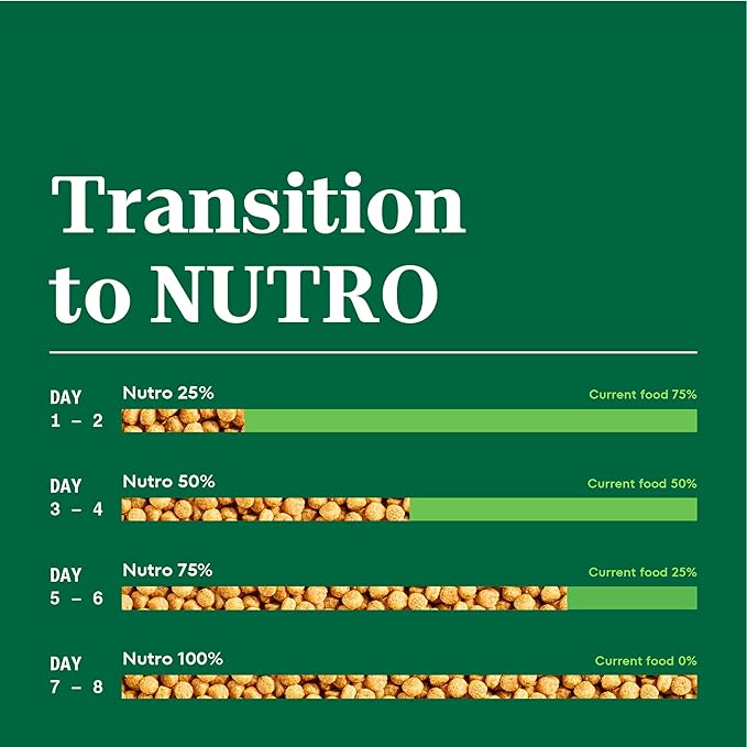 Nutro Natural Choice Small Bites Adult Dry Dog Food, Chicken and Brown Rice Recipe, 30 lbs.