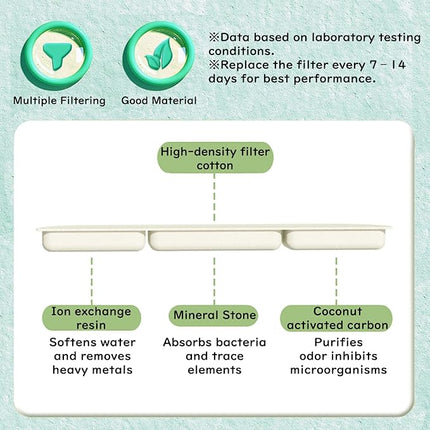 Bird Bath for Cage Filter Pad, Indoor Cockatiel Bathtub Shower Filter, Parrots Shower Accessories for Bird Bath Cage, Automatic Cleaning Supplies Shower Room Filter