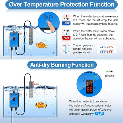 HiTauing Aquarium Heater, Upgraded 100W Fish Tank Heater with Intelligent Leaving Water Automatically Stop Heating and Advanced Temperature Control System, Suitable for Saltwater and Freshwater