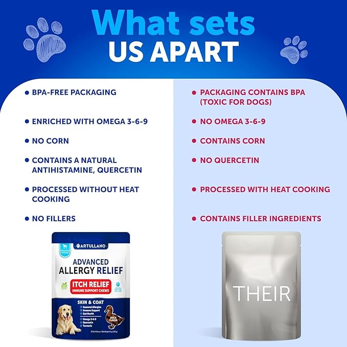 Dog Allergy Relief Chews - Itching Skin Relief for Dogs - Fish Oil - Omega 3 - Seasonal Allergies Pills - Skin & Coat, Anti Itch, Hot Spots Treatment - Canine Immune Health Supplement - 70 Soft Treats
