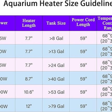 Fish Tank Aquarium Heater - Adjustable Temperature Submersible Thermostat Heater,25W/50W/100W/150W/200W/300W