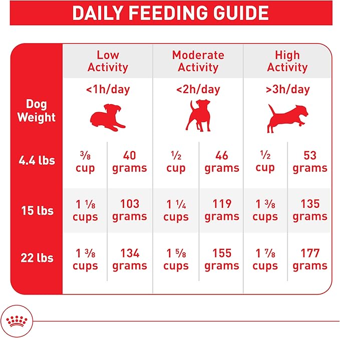 Royal Canin Size Health Nutrition Small Adult Dry Dog Food, 14 lb Bag