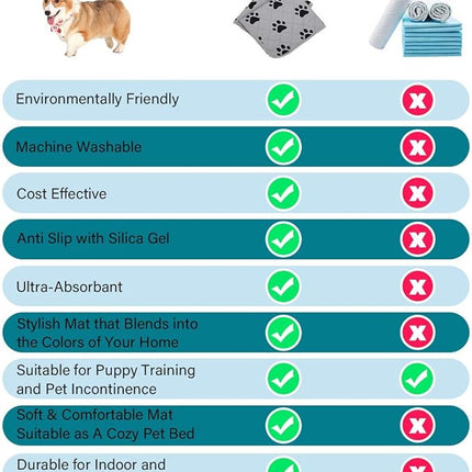 SPXTEX Dog Crate Pads Dog Pee Pads Rugs Washable Dog Pads, Non Slip Puppy Pee Pads for Small Dogs, Waterproof Pet Pad Rug, Dog Whelping Training Pads for Dogs, 2 Pieces, 27"x36"