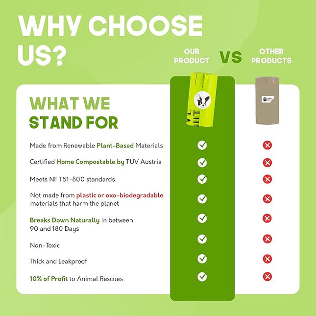 100% Certified Home Compostable Dog Poop Bags - 10% to Charity - ASTM D6400 & EN 13432 Compliant - 120 x Plant Based Compostable Poop Bags (8 Rolls)